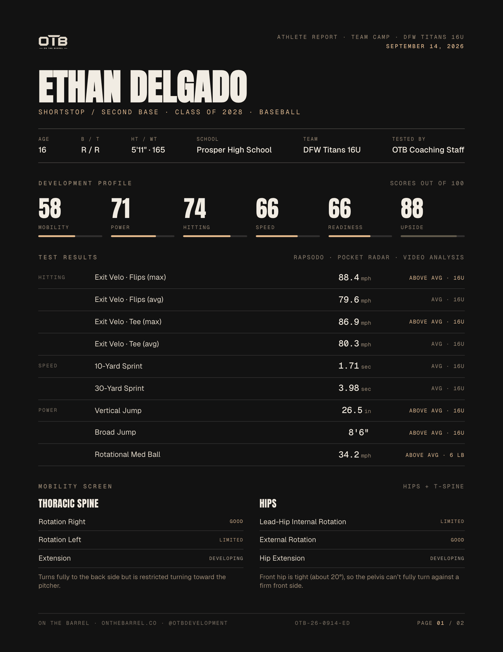 Sample OTB Athlete Report, page 1: a fictional player’s development scores, full test results, and hip and thoracic spine mobility screen.